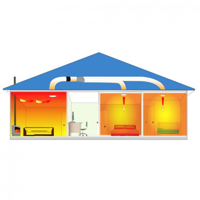 Manrose Heat Trans - Two Room Heat Transfer Kit