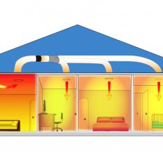Manrose Heat Trans - Three Room Heat Transfer Kit