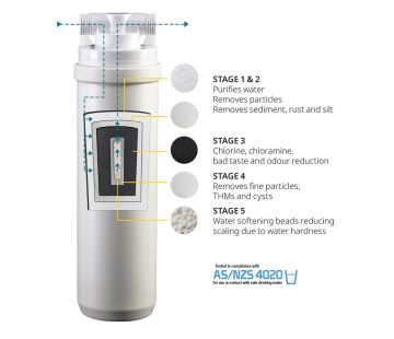 High Flow Under Bench Filtration System, 1 Micron