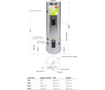 Mains Pressure Stainless Steel Indoor Cylinders